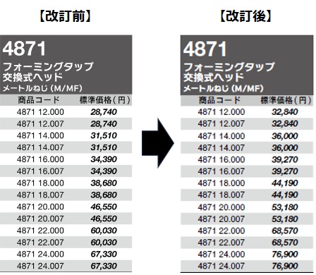 2024年 価格表PRICE LISTの一部改訂のお知らせ | グーリングジャパン